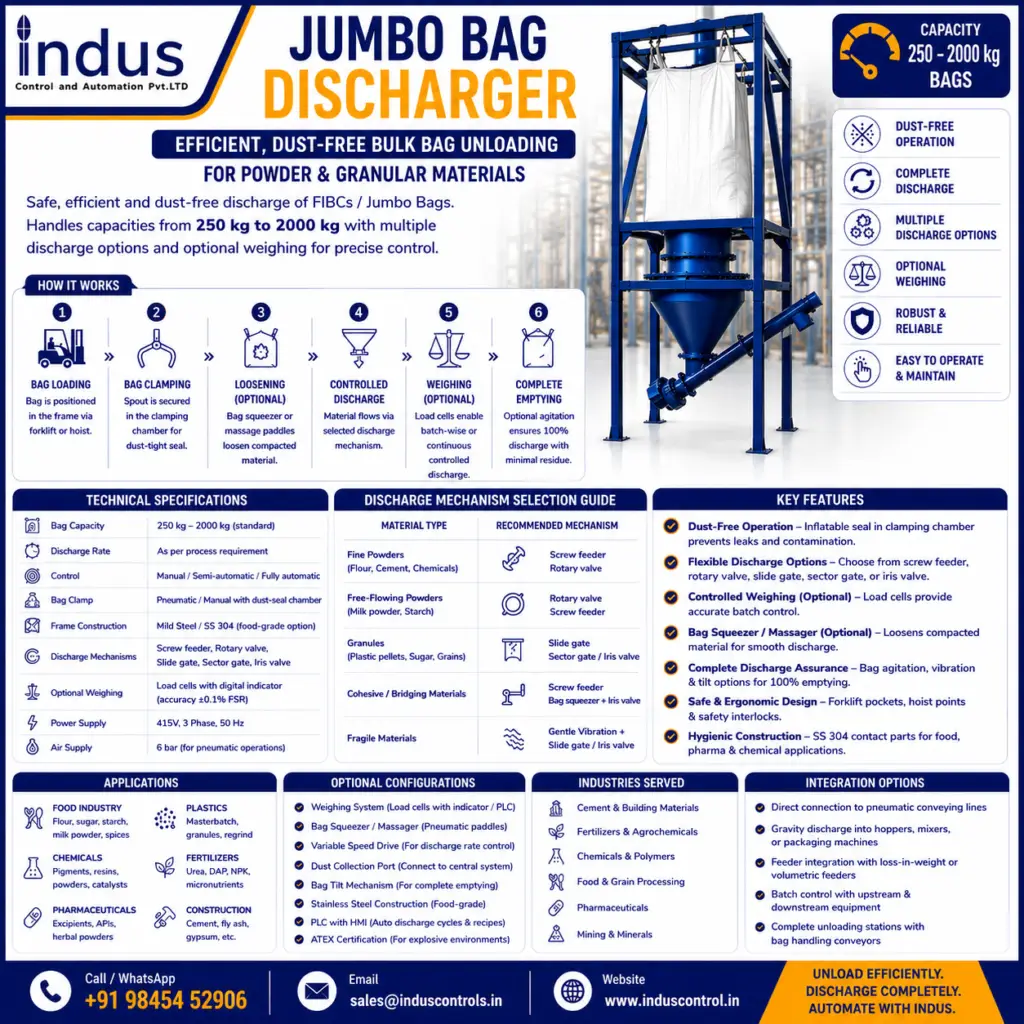 Dust-free jumbo bag discharger for 250–2000 kg FIBCs. Complete discharge with screw/rotary/slide gate options. Weighing system & bag squeezer available. Ideal for food, chemical, pharma.
