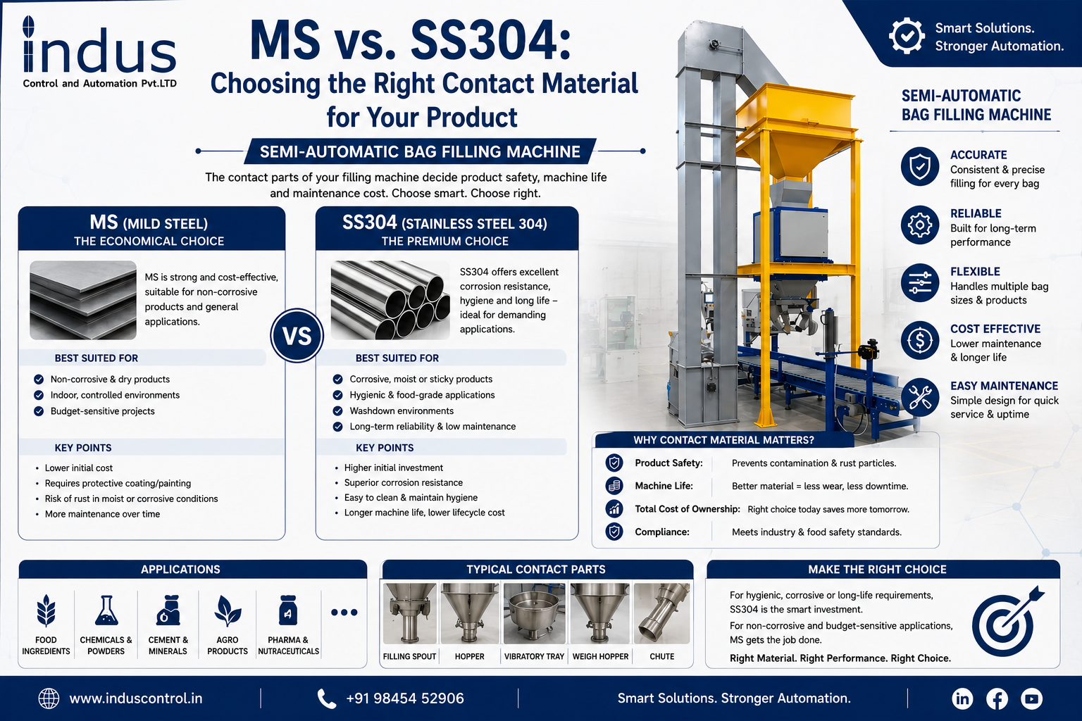 MS versus SS304 contact parts on a bag filling machine
