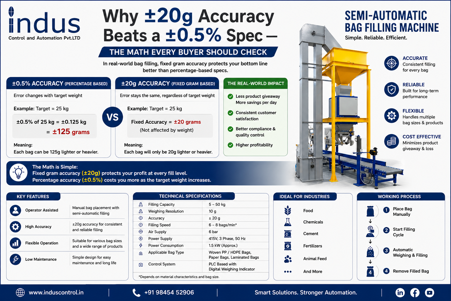 bag filling machine accuracy