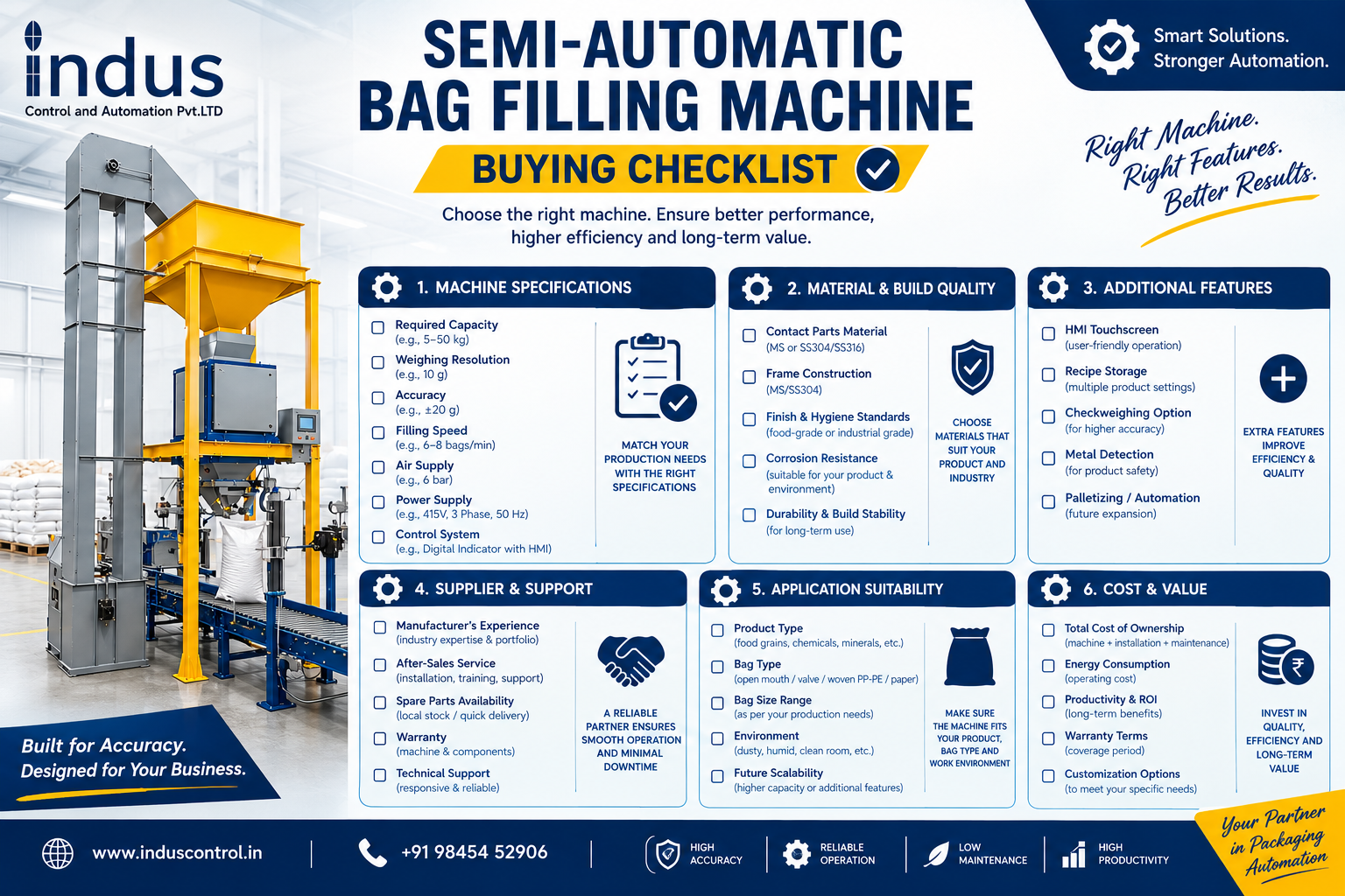 bag filling machine checklist beside a semi-automatic filling machine