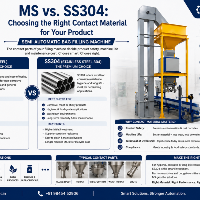 MS versus SS304 contact parts on a bag filling machine