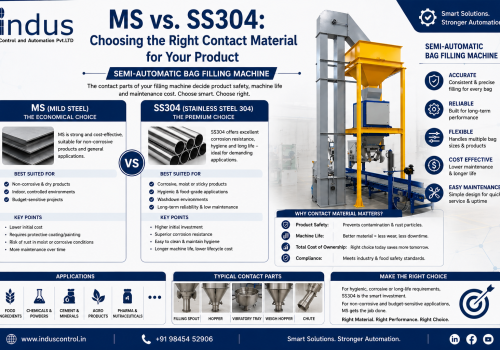 MS versus SS304 contact parts on a bag filling machine
