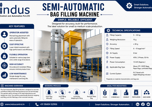 bag filling machine accuracy comparison grams versus percentage