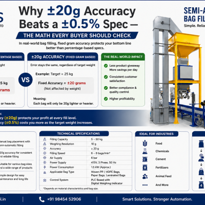 bag filling machine accuracy