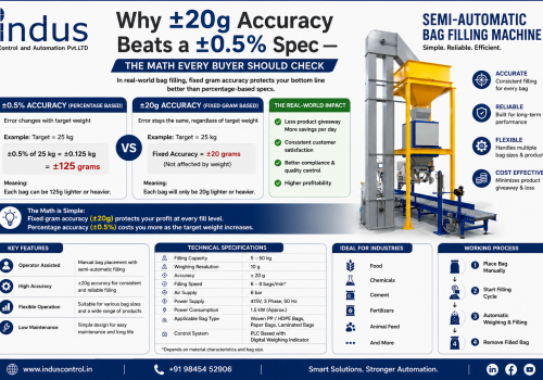 bag filling machine accuracy